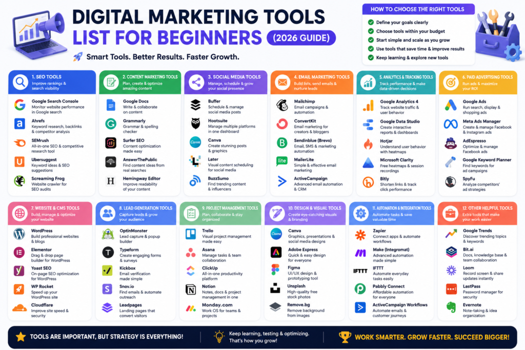 Digital Marketing Tools List for Beginners (2026 Guide)