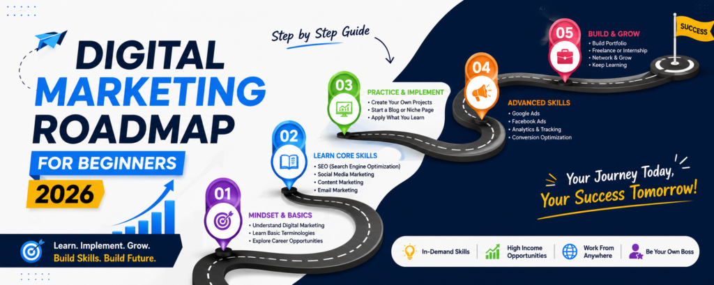 /digital-marketing-roadmap-for-beginners-2026/