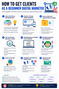 How to Get Clients as a Beginner Digital Marketer